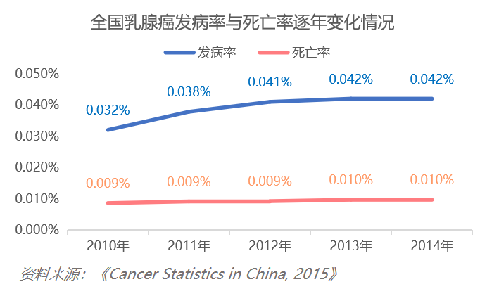 女王节，准备好成为护花使者了吗？